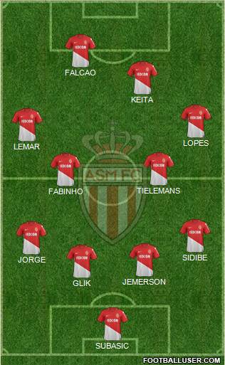 AS Monaco FC Formation 2018