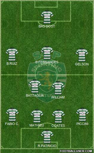 Sporting Clube de Portugal - SAD Formation 2018