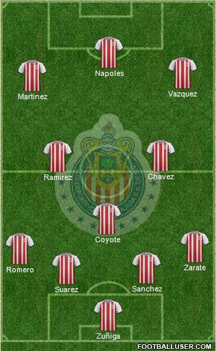 Club Guadalajara Formation 2018