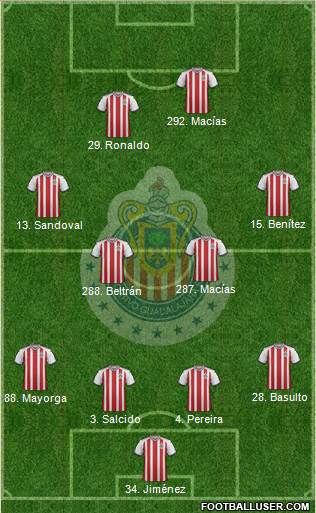 Club Guadalajara Formation 2018