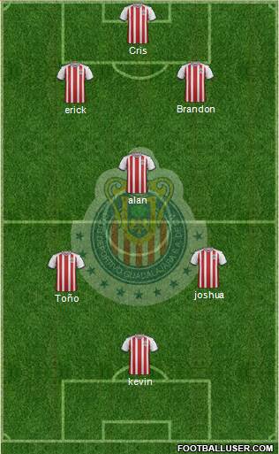 Club Guadalajara Formation 2018