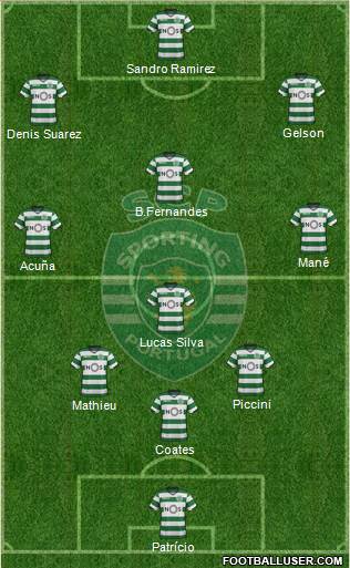 Sporting Clube de Portugal - SAD Formation 2018