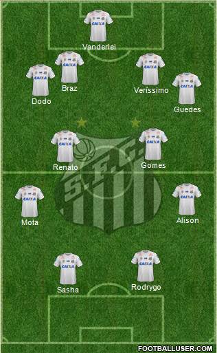 Santos FC Formation 2018