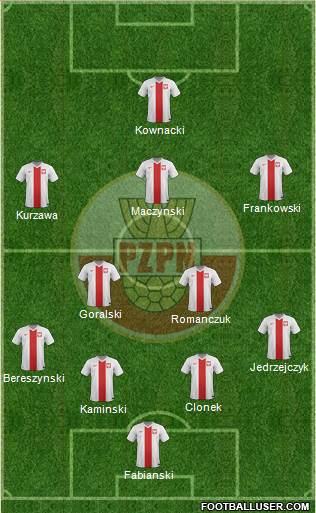 Poland Formation 2018