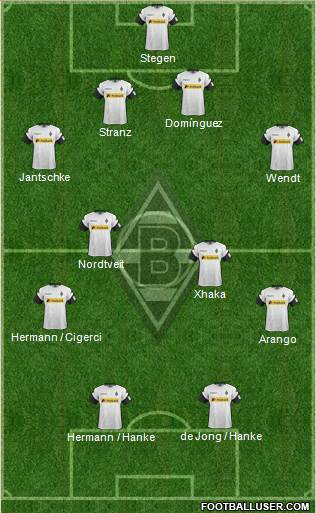 Borussia Mönchengladbach Formation 2018