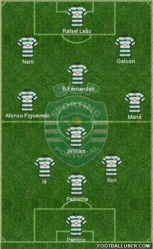 Sporting Clube de Portugal - SAD Formation 2018