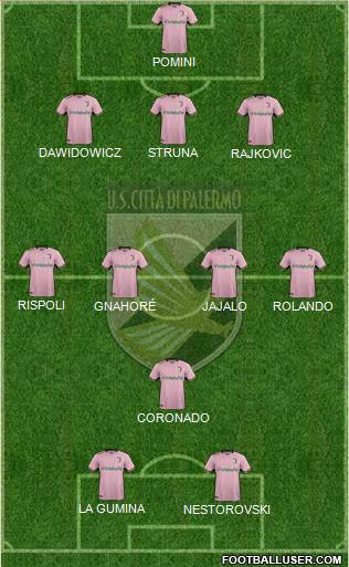 Città di Palermo Formation 2018