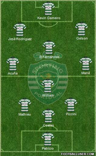 Sporting Clube de Portugal - SAD Formation 2018