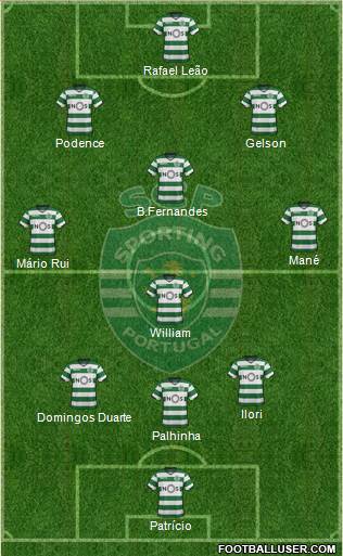 Sporting Clube de Portugal - SAD Formation 2018