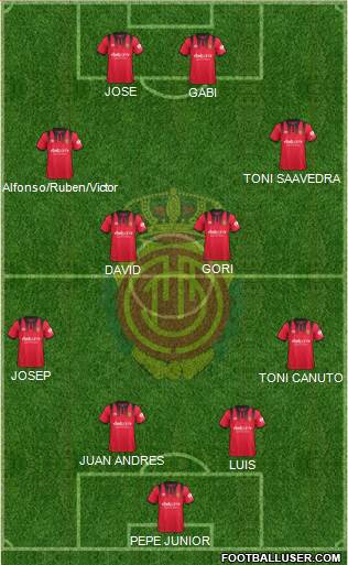 R.C.D. Mallorca S.A.D. Formation 2018