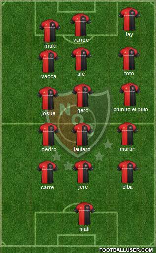 Newell's Old Boys Formation 2018