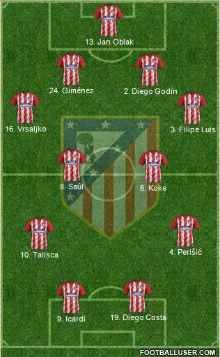 C. Atlético Madrid S.A.D. Formation 2018