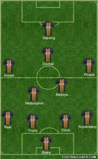 Philadelphia Union Formation 2018