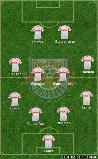 FC Salzburg Formation 2018