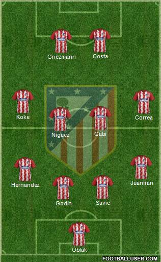 C. Atlético Madrid S.A.D. Formation 2018