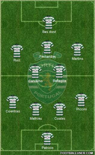 Sporting Clube de Portugal - SAD Formation 2018