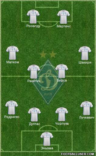 Dinamo Kiev Formation 2018