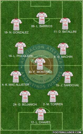 Argentinos Juniors Formation 2018