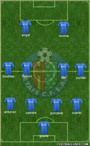 Getafe C.F., S.A.D. Formation 2018