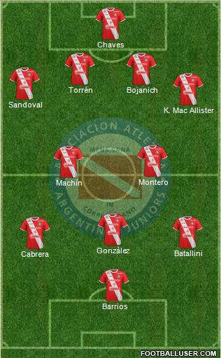 Argentinos Juniors Formation 2018