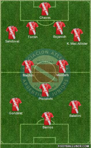 Argentinos Juniors Formation 2018