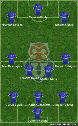 CF Universidad de Chile Formation 2018