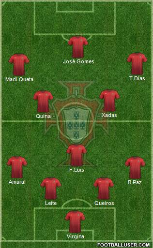 Portugal Formation 2018