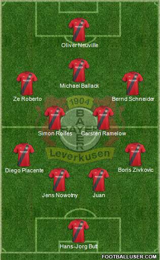 Bayer 04 Leverkusen Formation 2018