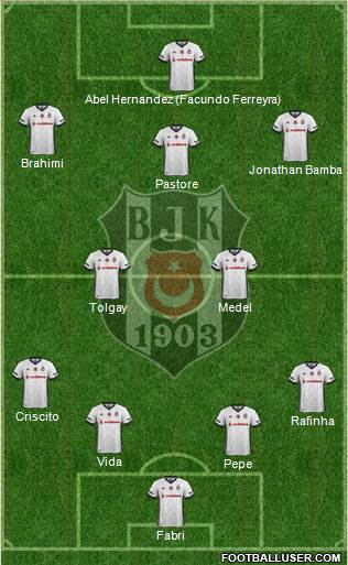 Besiktas JK Formation 2018