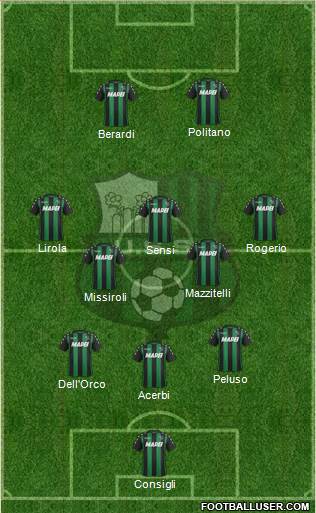 Sassuolo Formation 2018