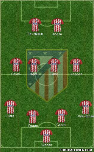 Atlético Madrid B Formation 2018