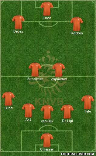 Holland Formation 2018