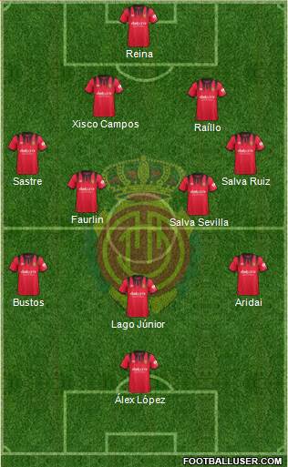 R.C.D. Mallorca S.A.D. Formation 2018