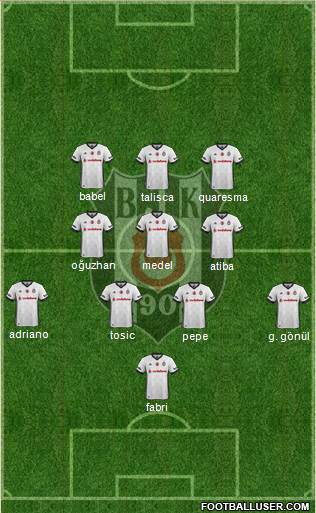 Besiktas JK Formation 2018