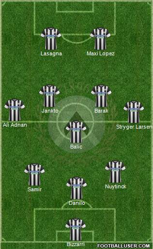 Udinese Formation 2018