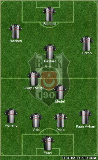 Besiktas JK Formation 2018