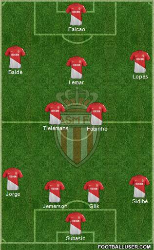 AS Monaco FC Formation 2018