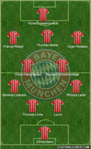 FC Bayern München Formation 2018