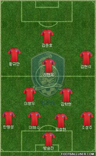 South Korea Formation 2018