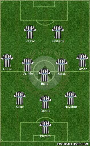 Udinese Formation 2018