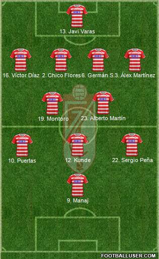 Granada C.F. Formation 2018