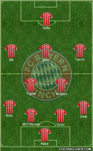 FC Bayern München Formation 2018