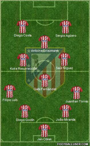 C. Atlético Madrid S.A.D. Formation 2018