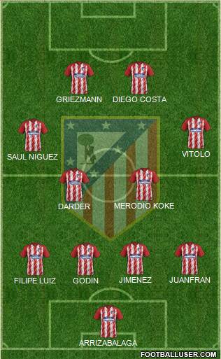 Atlético Madrid B Formation 2018