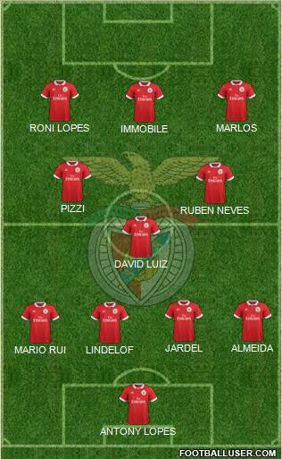 Sport Lisboa e Benfica - SAD Formation 2018