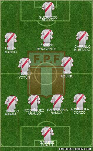 Peru Formation 2018