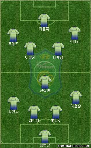 Jeonbuk Hyundai Motors Formation 2018