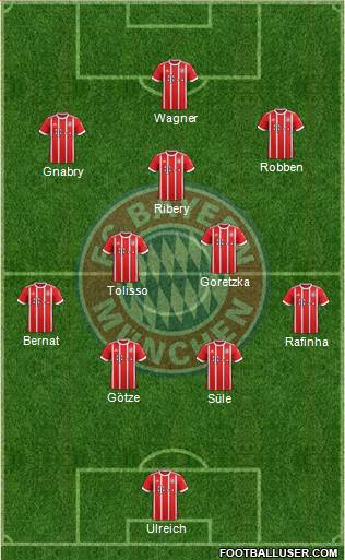 FC Bayern München Formation 2018