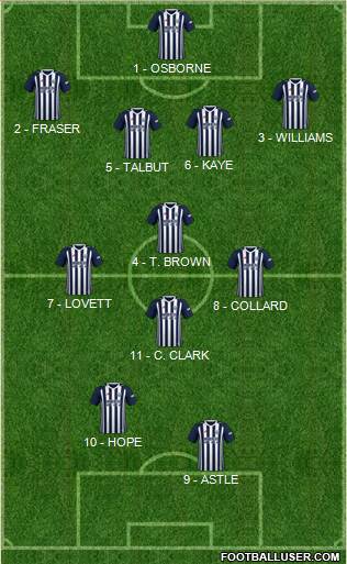 West Bromwich Albion Formation 2018