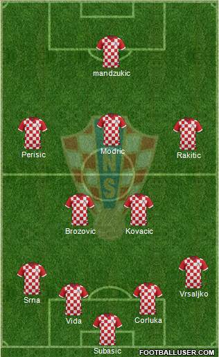 Croatia Formation 2018